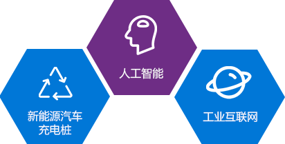 新能源騎車(chē)充電樁，人工智能，工業(yè)互聯(lián)網(wǎng)